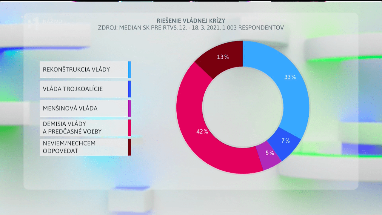 prieskum median sk RTVS