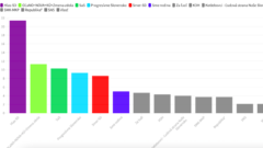 PRIESKUM: Najbližšie voľby