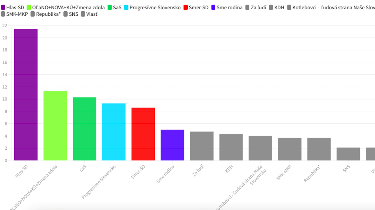 Snímka obrazovky 2021-03-21 o 13.33.03