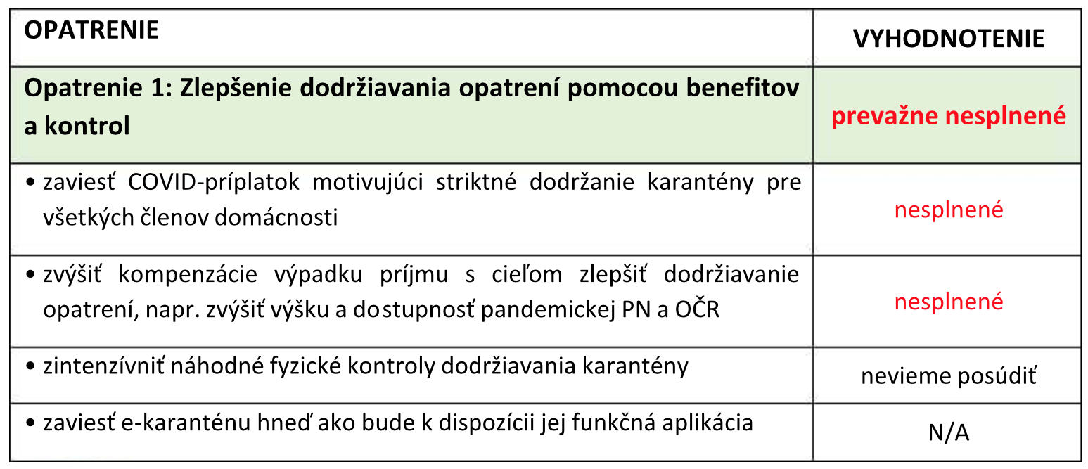 Iniciatíva Veda pomáha
