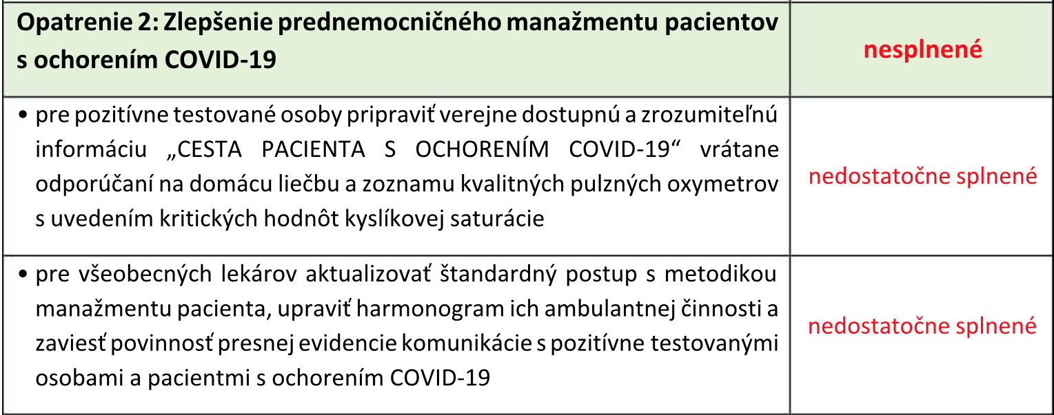 Iniciatíva Veda pomáha