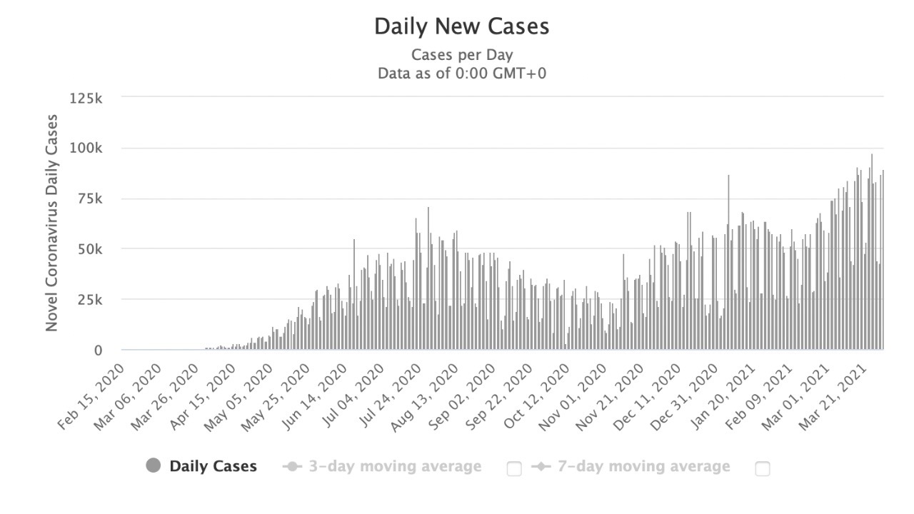 koronavírus covid-19 brazília