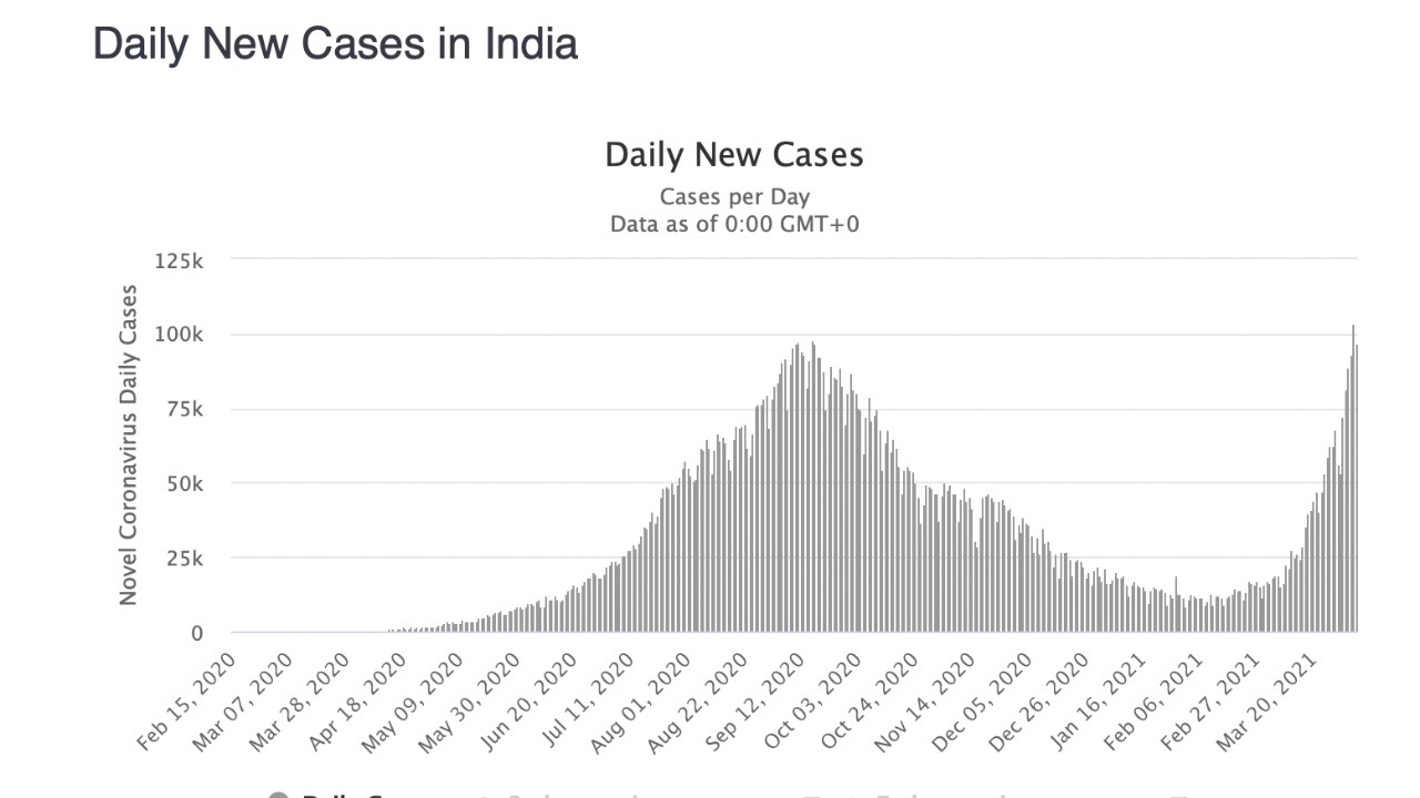 India covid koronavírus