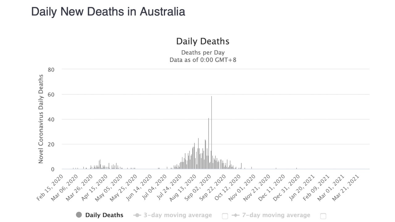 Australia covid koronavírus