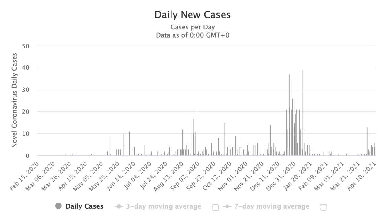 vakcína očkovanie koronavírus covid-19 bhután