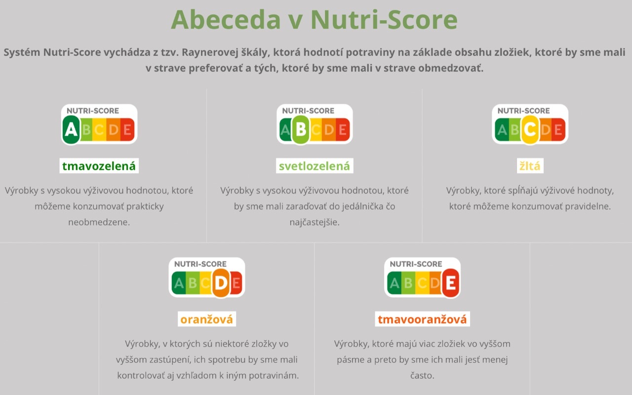 Nutri-Score výživa životospráva
