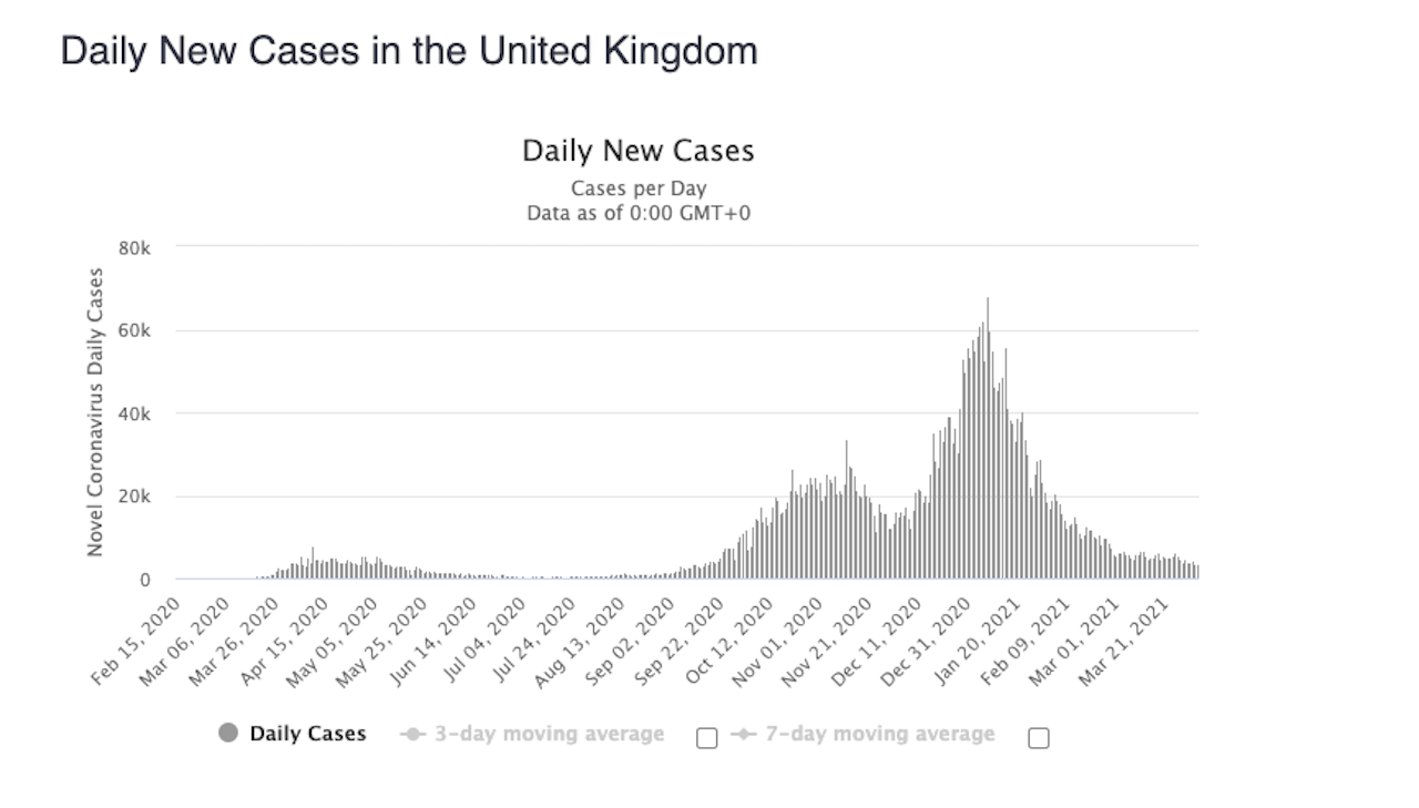 nové prípady UK