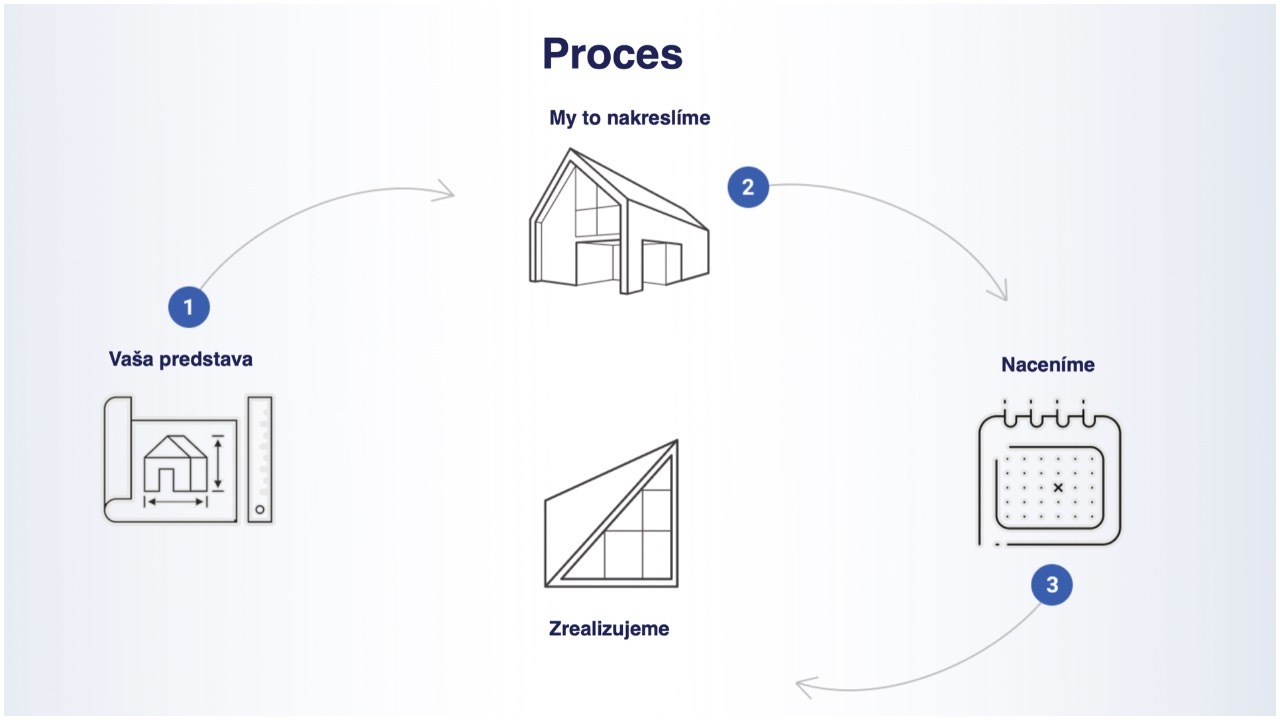 rodinné domy oceľ oceľová konštrukcia bývanie architektúra