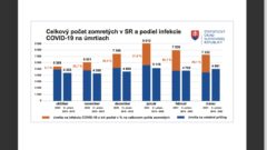 AKTUÁLNE: Koronavírus sa