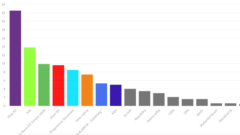 prieskum ako máj 2021