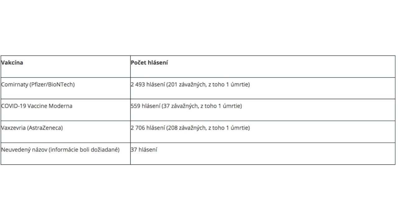 Nežiaduce účinky hlásenia