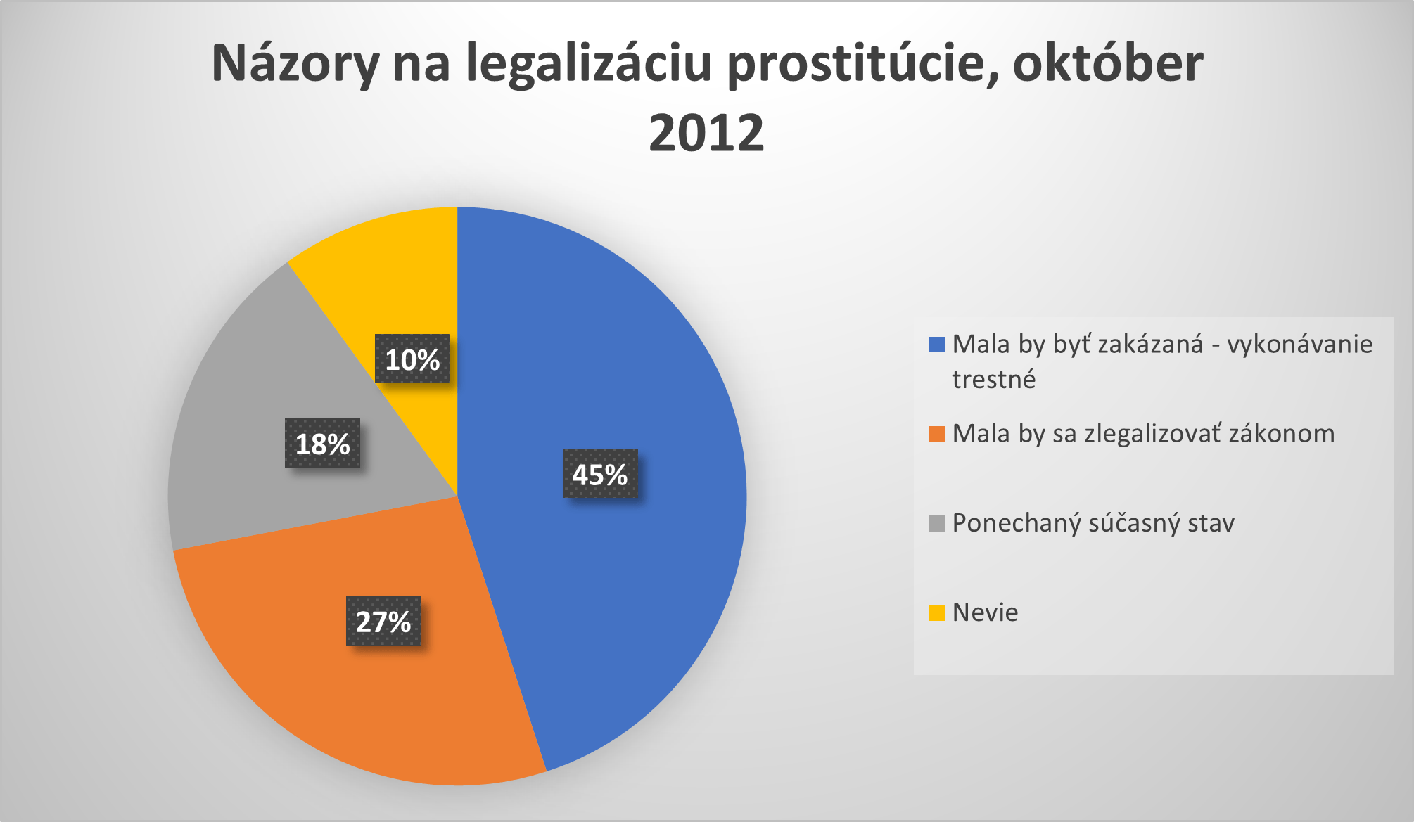 graf, prostitúcia