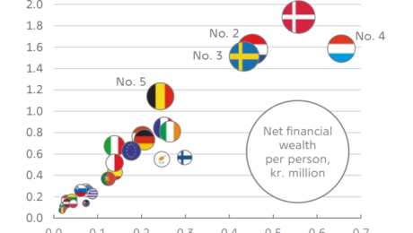 najbohatšie najchudobnejšie krajiny eu
