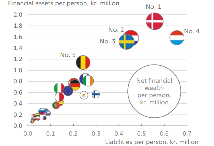 najbohatšie najchudobnejšie krajiny eu