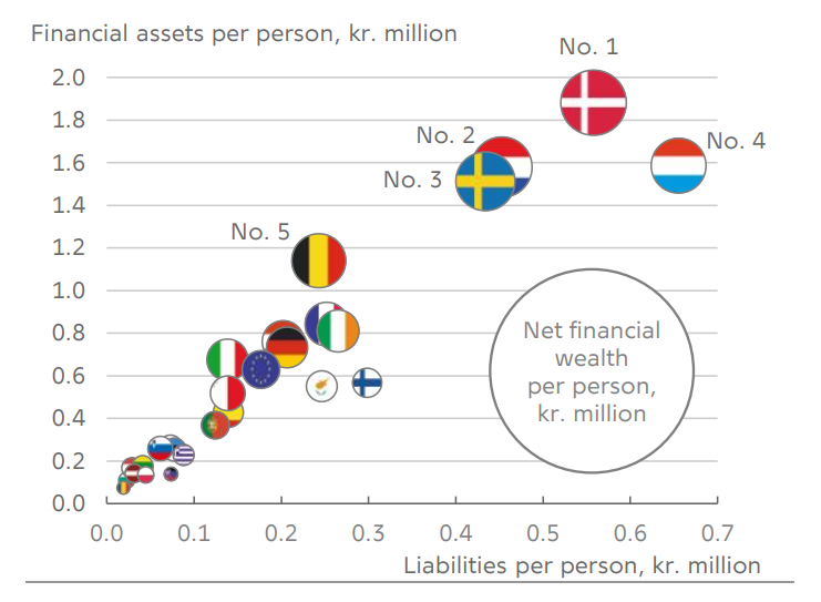 najbohatšie najchudobnejšie krajiny eu
