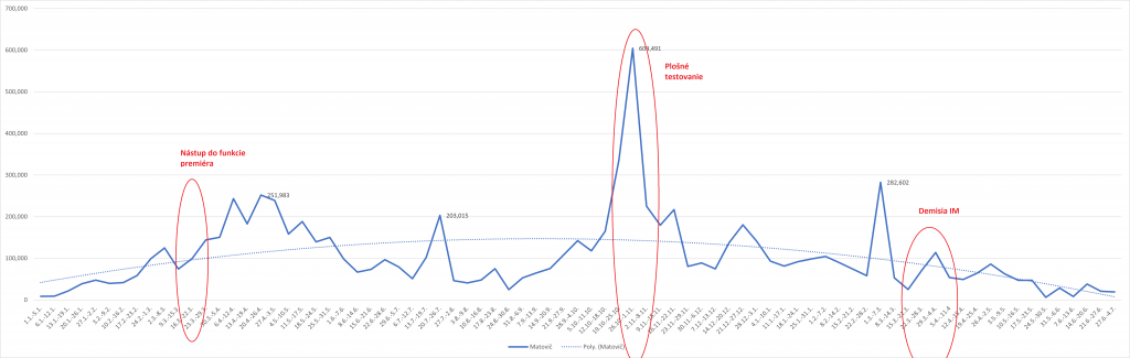 Stúpanie a klesanie v čase