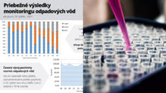 testovanie odpadových vôd
