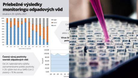 testovanie odpadových vôd