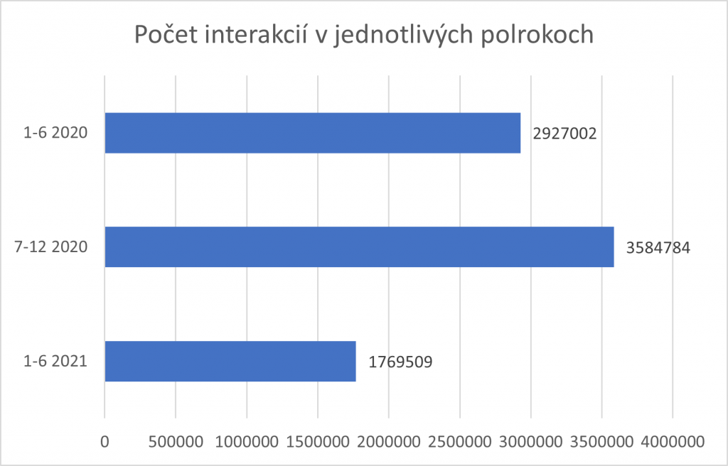 stúpanie a klesanie
