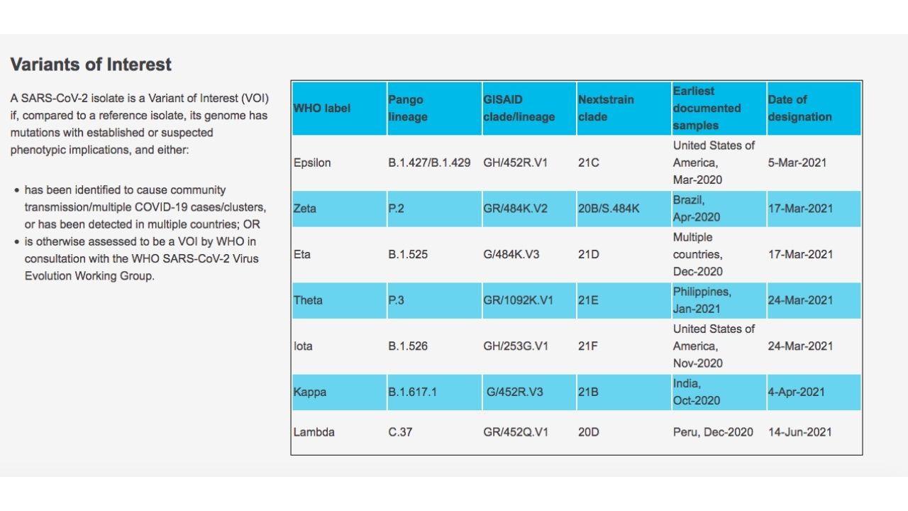Variants of Interest