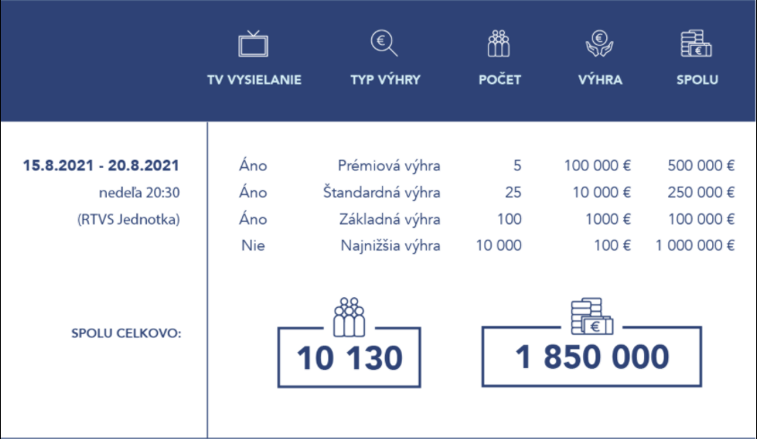 Očkovacia lotéria/15.8-20.8.