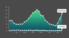 Ak si nezaočkovaný,