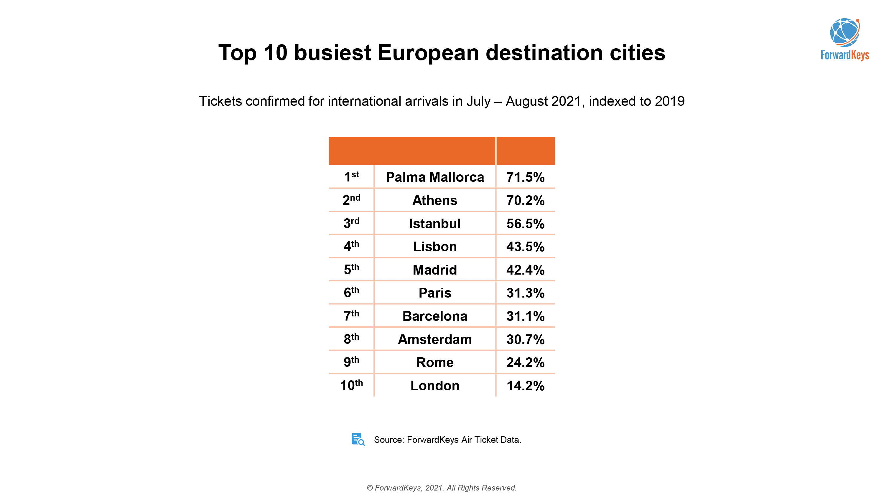 europske mesta statistiky