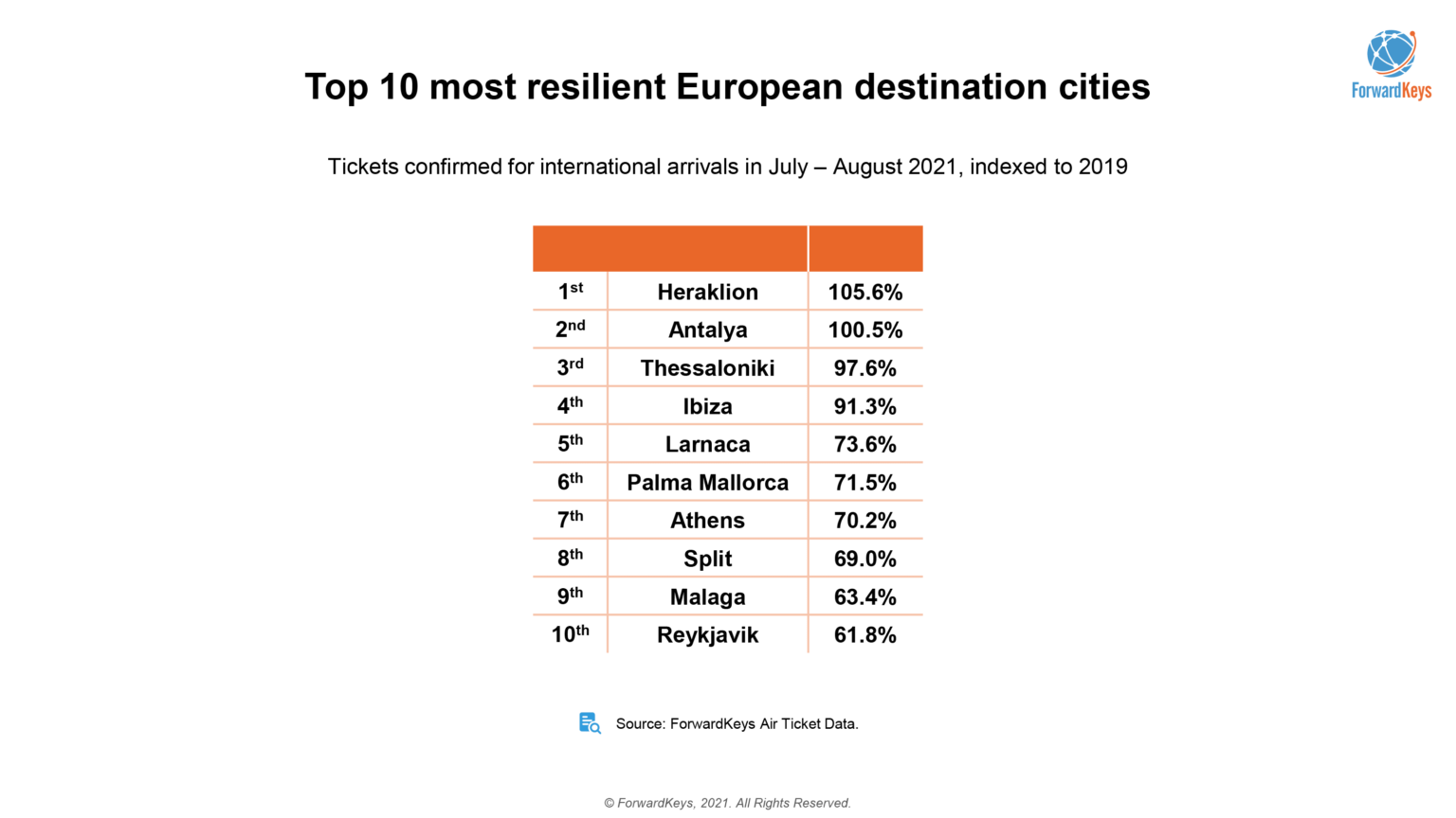 mesta statistiky eu 2021