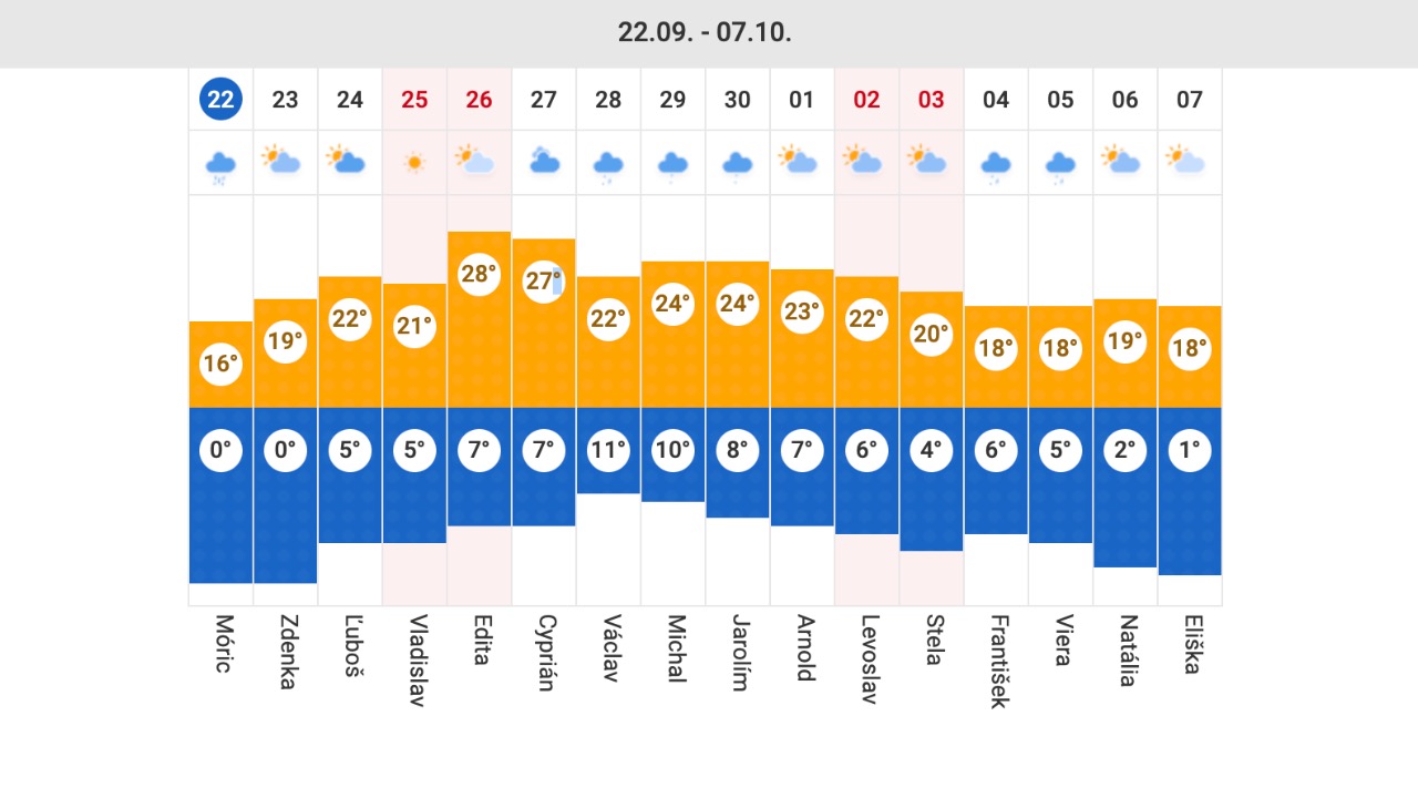 Počasie Slovensko dážď jeseň