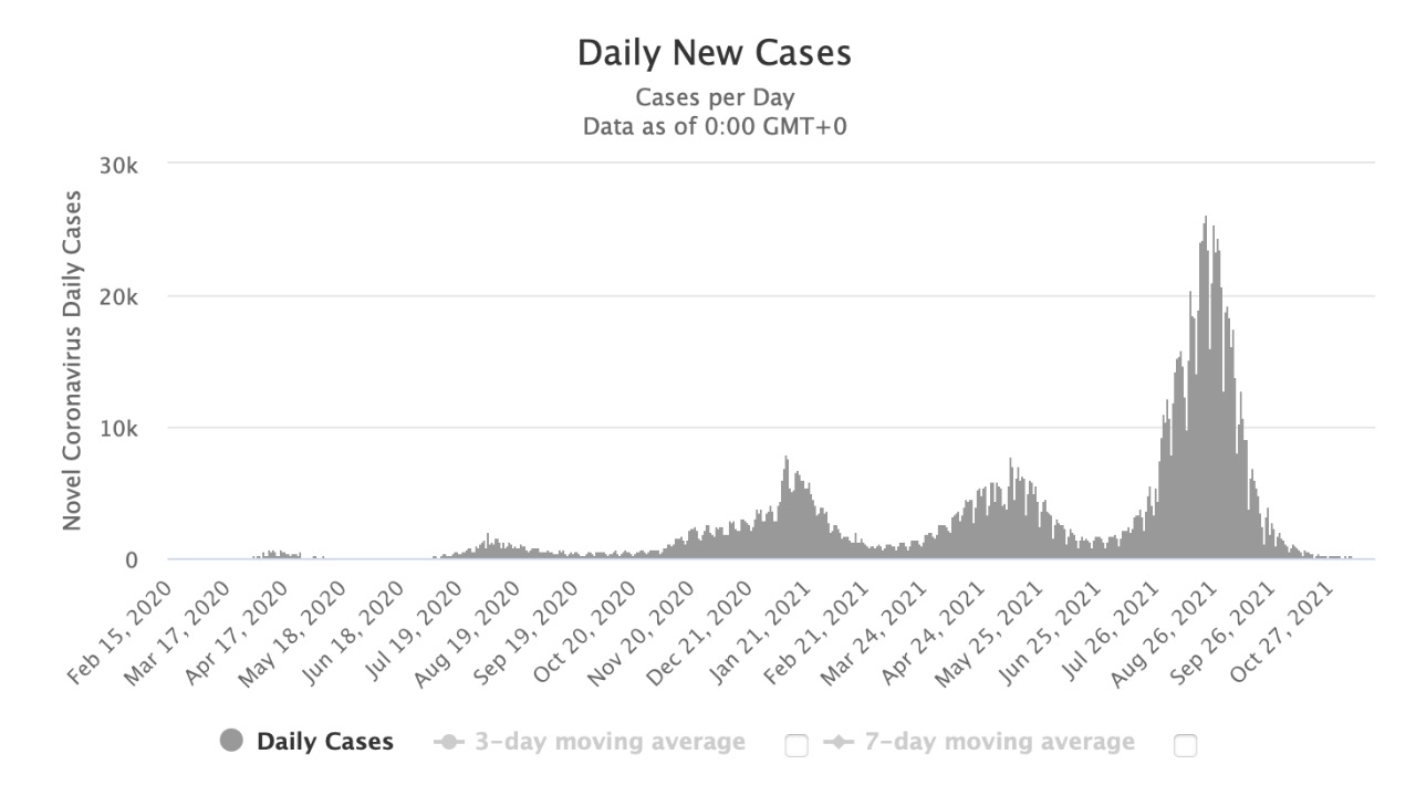 Japonsko koronavírus výskum