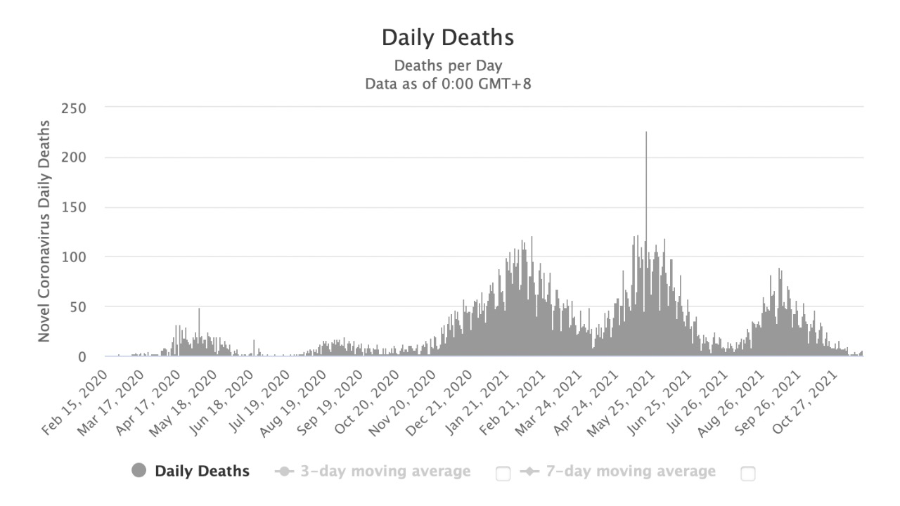 Japonsko koronavírus výskum