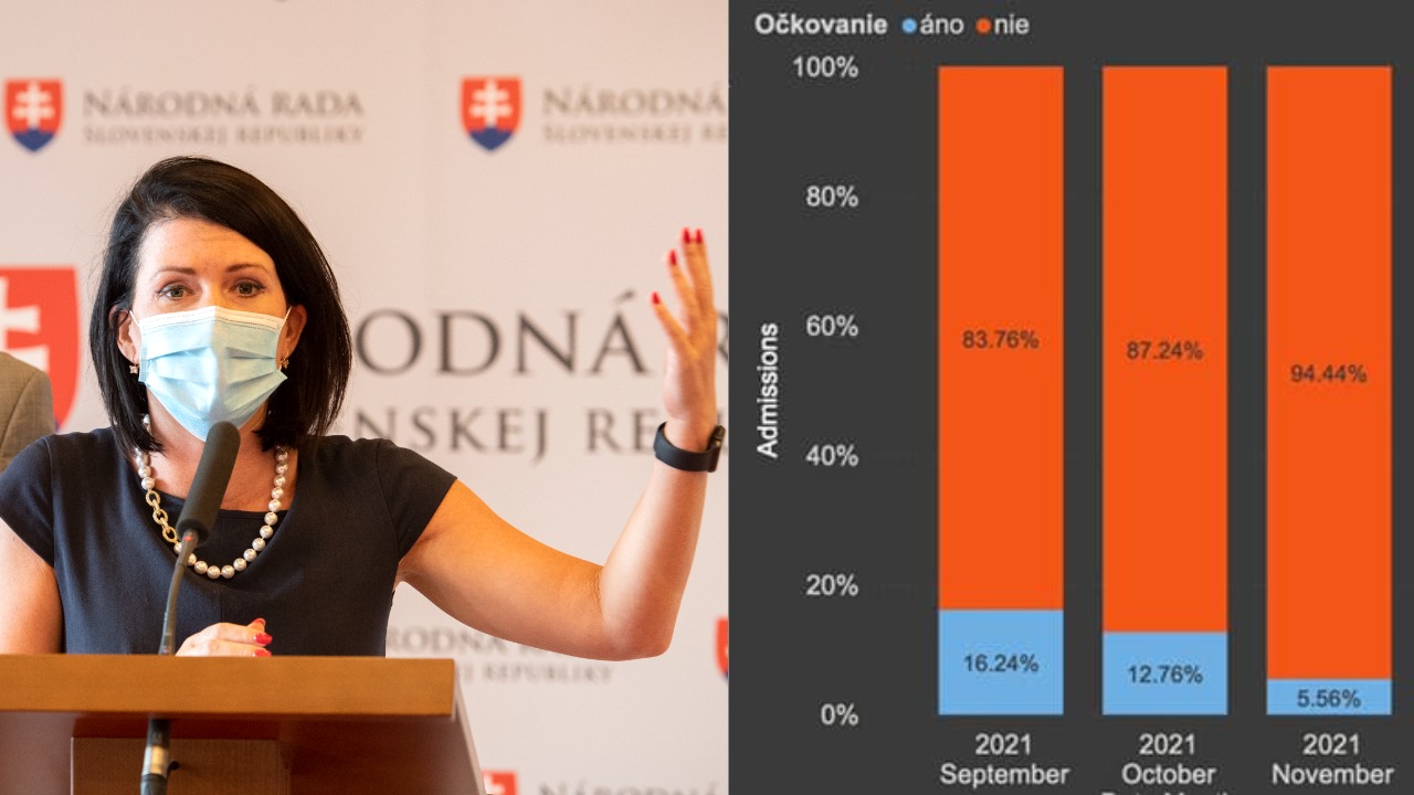 Na snímke vpravo poslankyňa NR SR a predsedníčka Výboru NR SR pre zdravotníctvo Janka Bittó Cigániková (SaS). Dáta – počet pacientov na UPV
