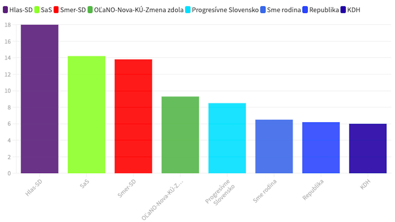 Snímka obrazovky 2022-01-21 o 9.38.01