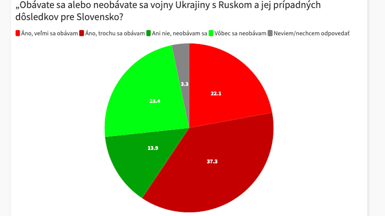 Snímka obrazovky 2022-02-24 o 22.32.36