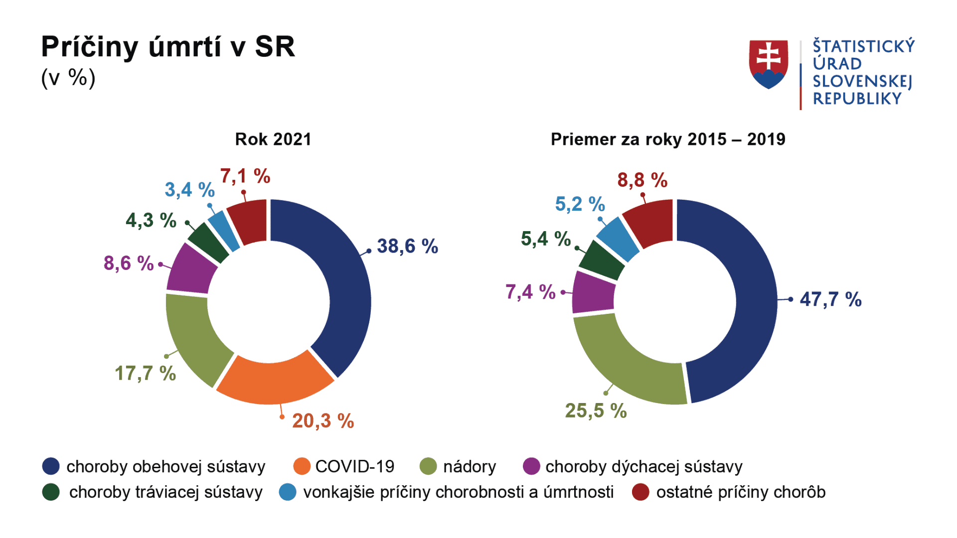 graf statistika percentil 