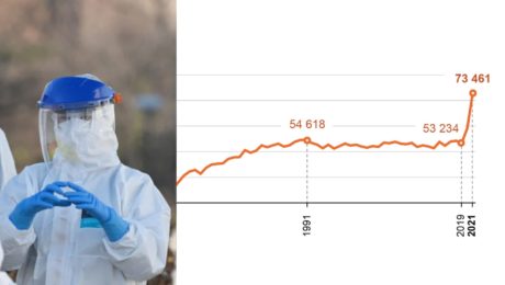 Úmrtnosť Slovákov za