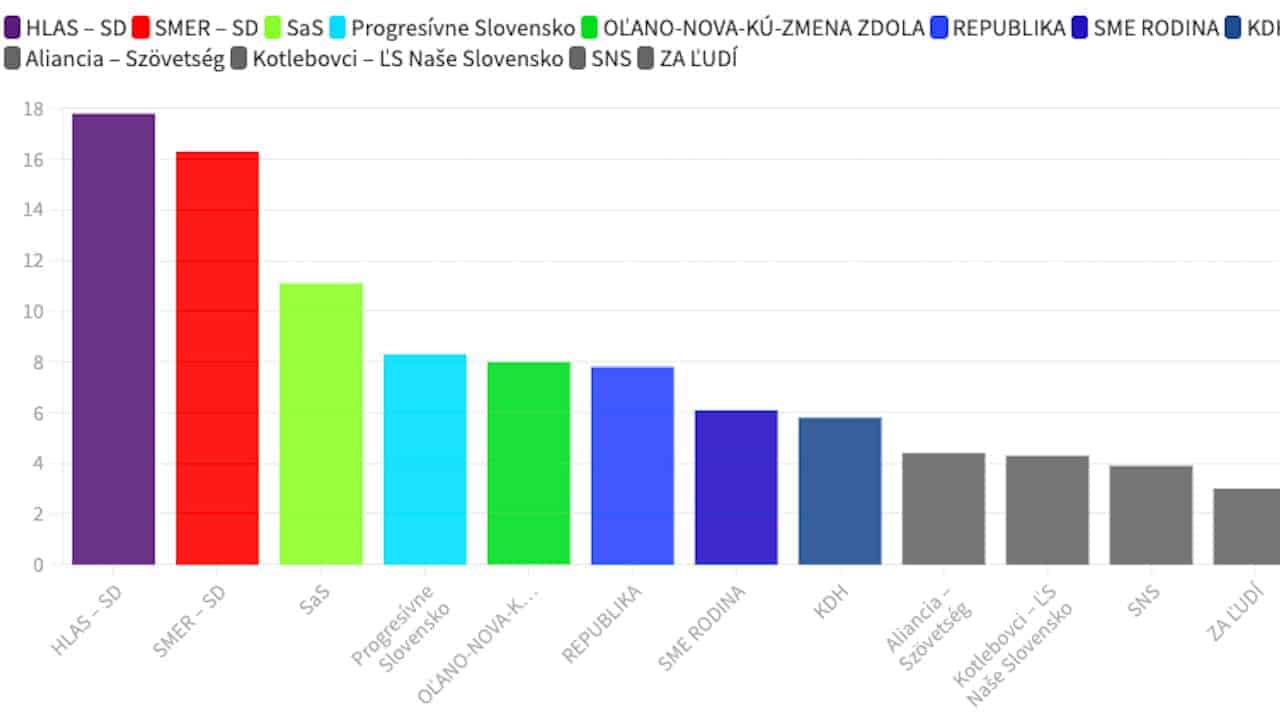 Snímka obrazovky 2022-03-06 o 13.10.49