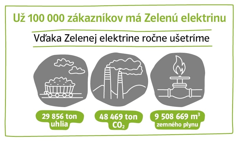 zelena elektrina ZSE infografika