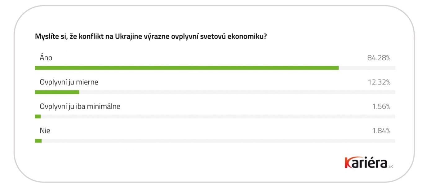 prieskum kariera ekonomika