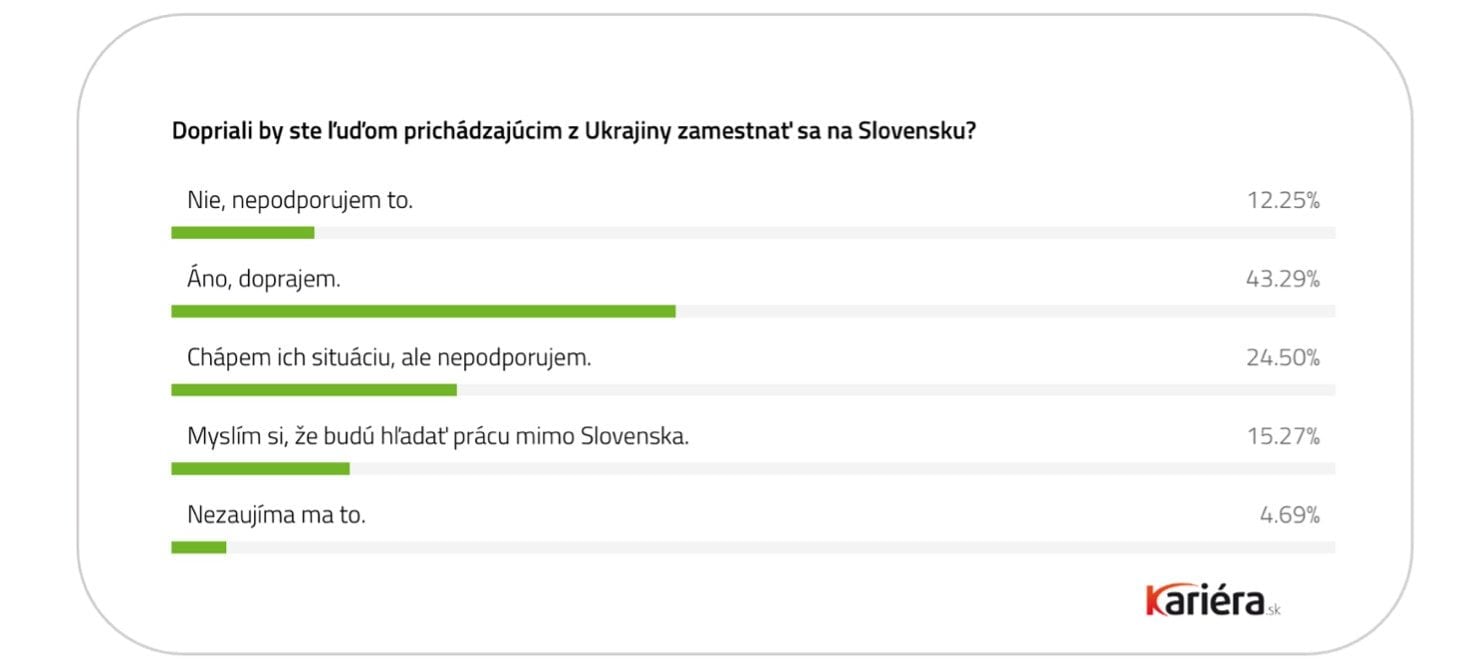 zamstnanie sa na sk prieskum kariera