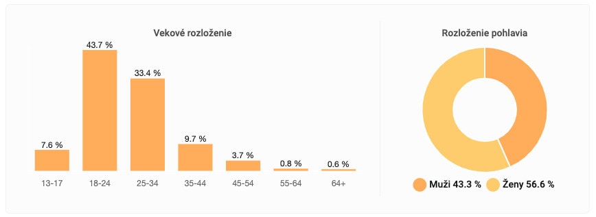 Snímka obrazovky 2022-04-12 o 14.23.43