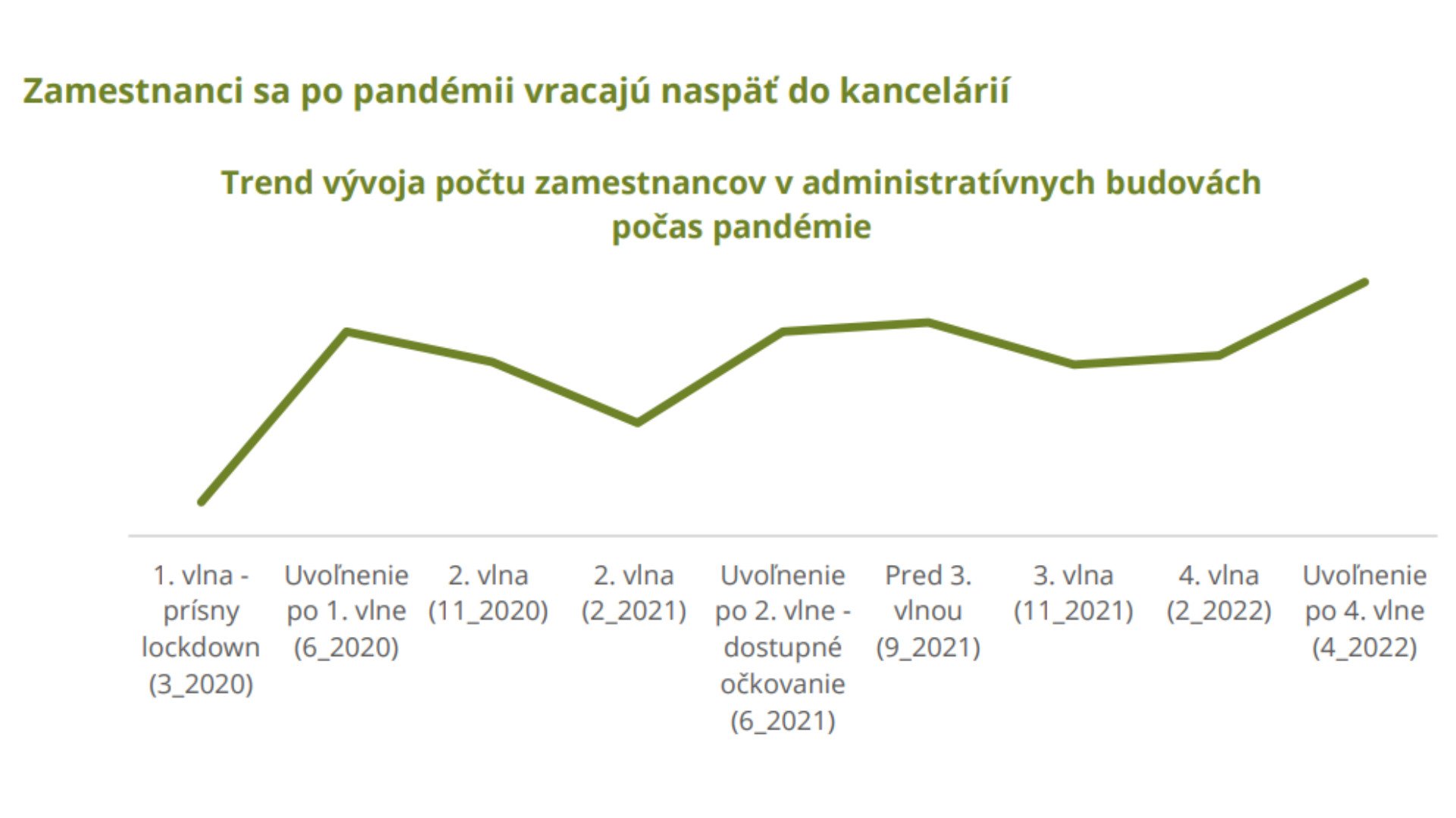 graf-počet-zamestnancov-wood-and-company