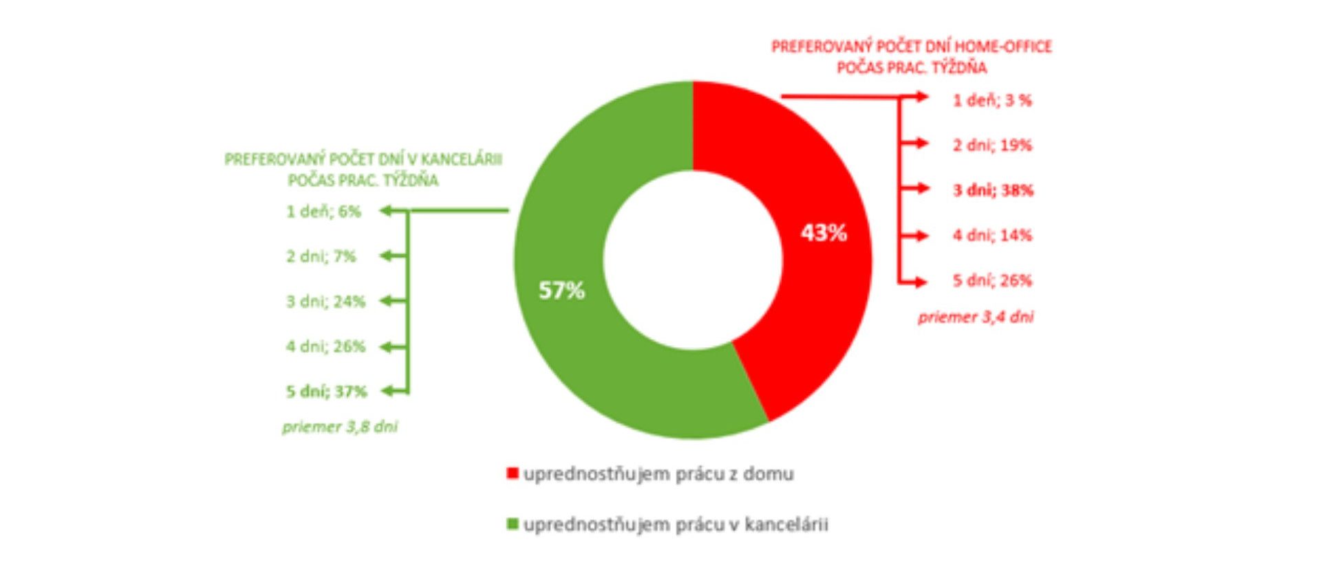 Microsoft analýza, práca, home office, kancelárie