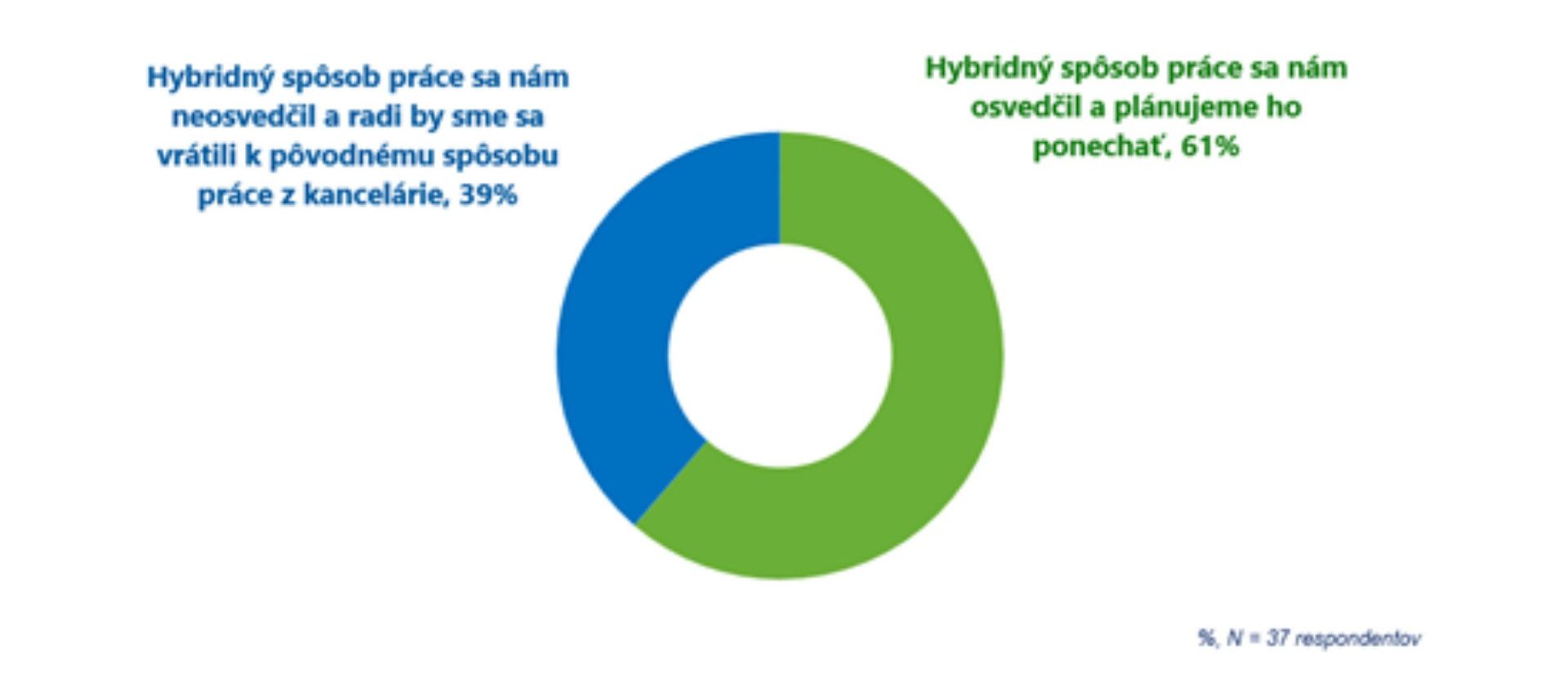 Microsoft, analýzy, práca, home office, kancelária