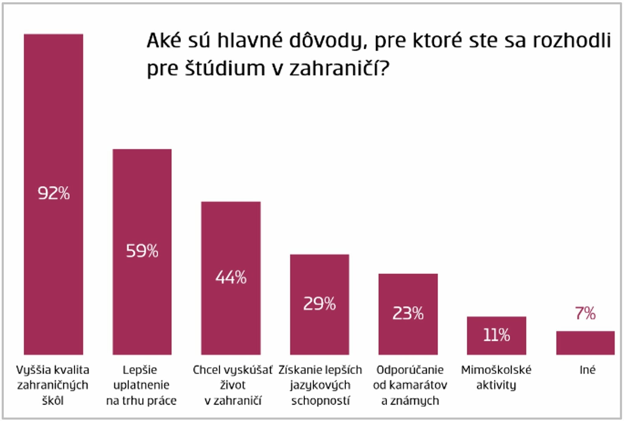 Snímka obrazovky 2022-05-17 o 14.34.12