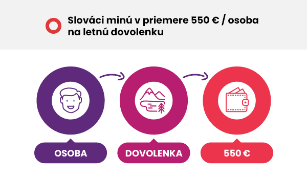 zd-dotaznik-550-euro-na-osobu