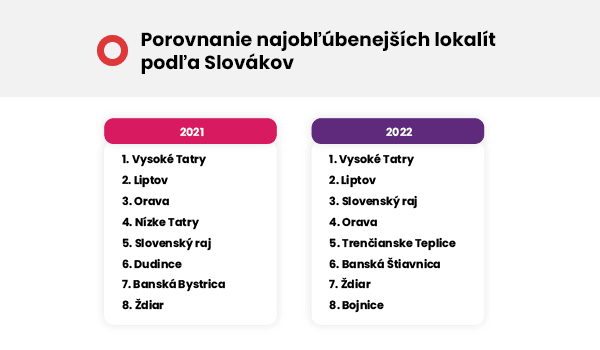 zd-dotaznik-top-lokality
