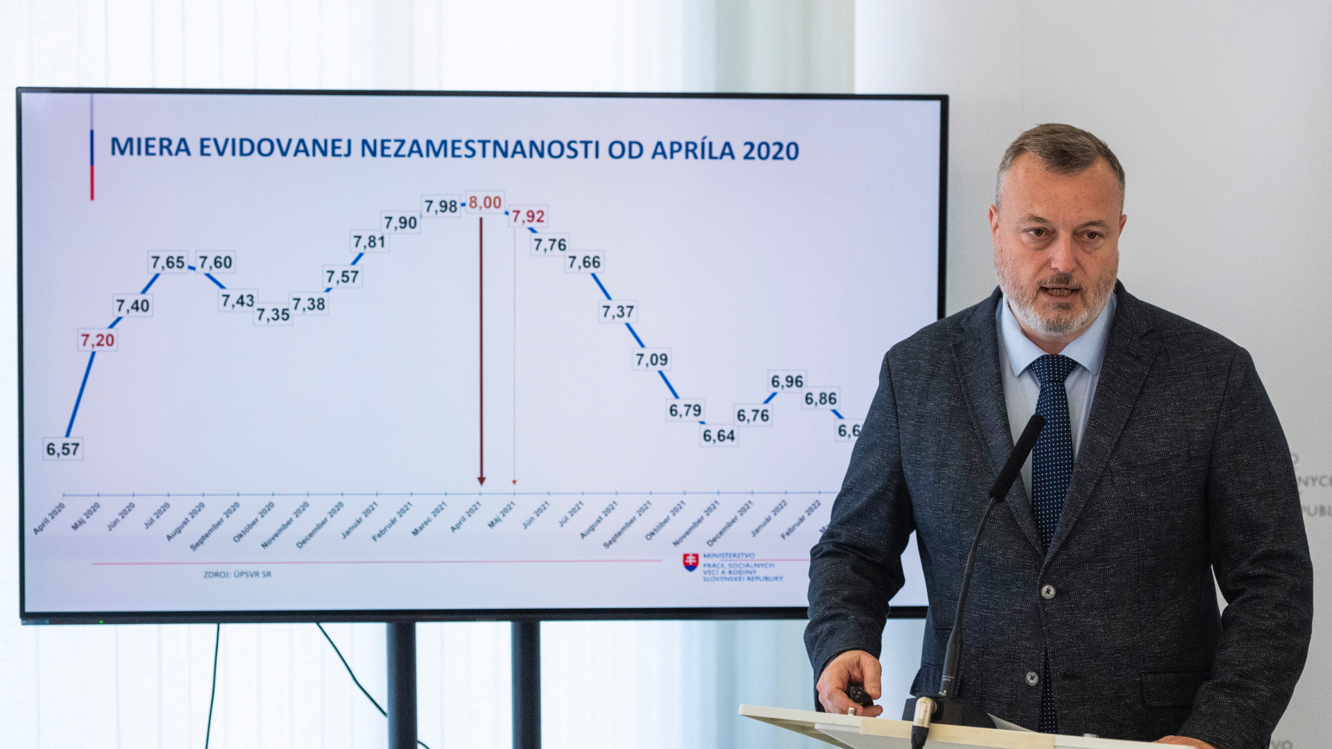 nezamestnanosť krajniak