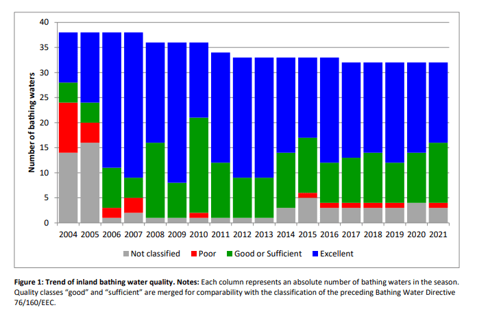 slovensko horizont vody na kúpanie 2021
