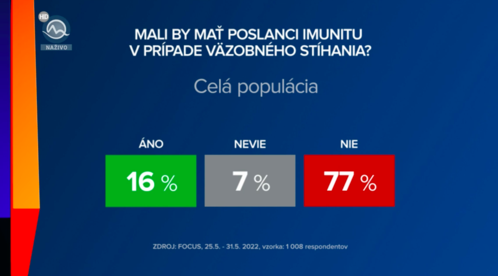 prieskum imunita